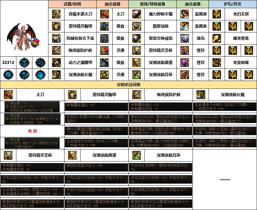 【汇总系列】《幽暗岛》韩服“守护者”前3名配装信息【24年-第一季】12