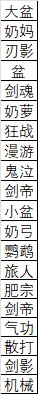 排骨人也没有成排的盆风法啥的啊1