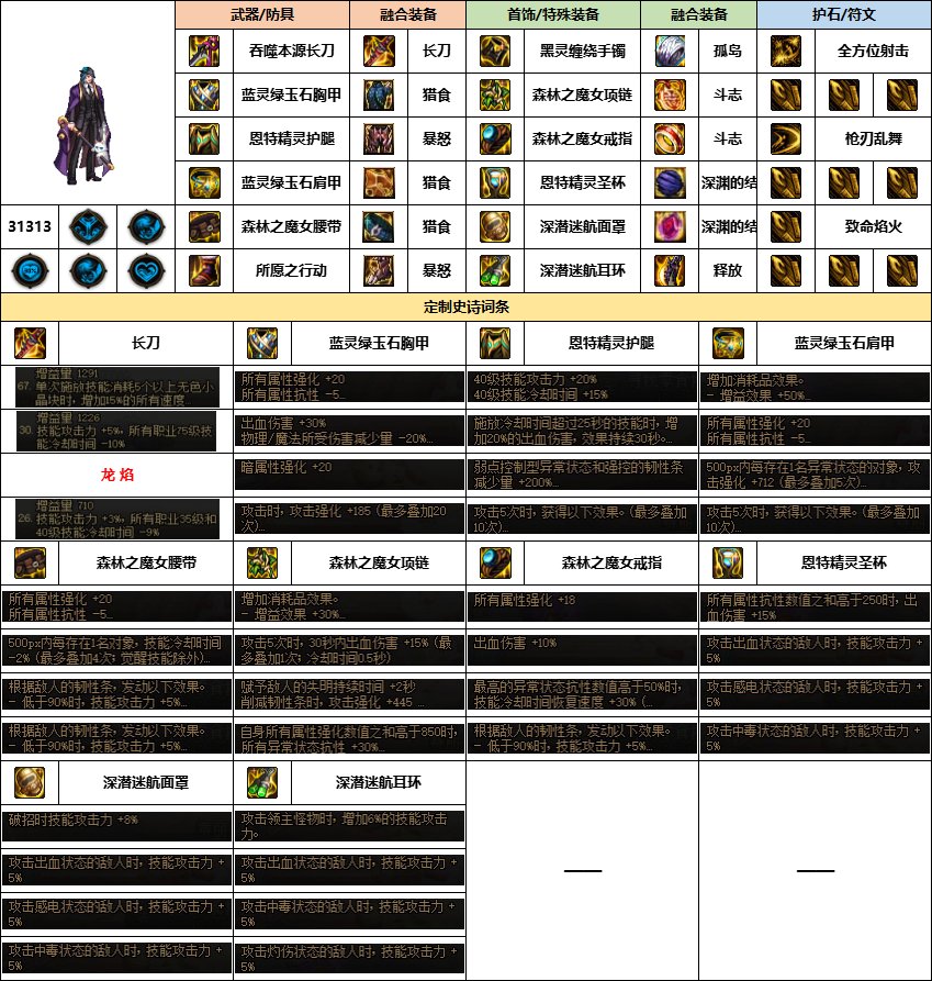 【汇总系列】《幽暗岛》韩服“枪剑士”前3名配装信息【24年-第一季】2