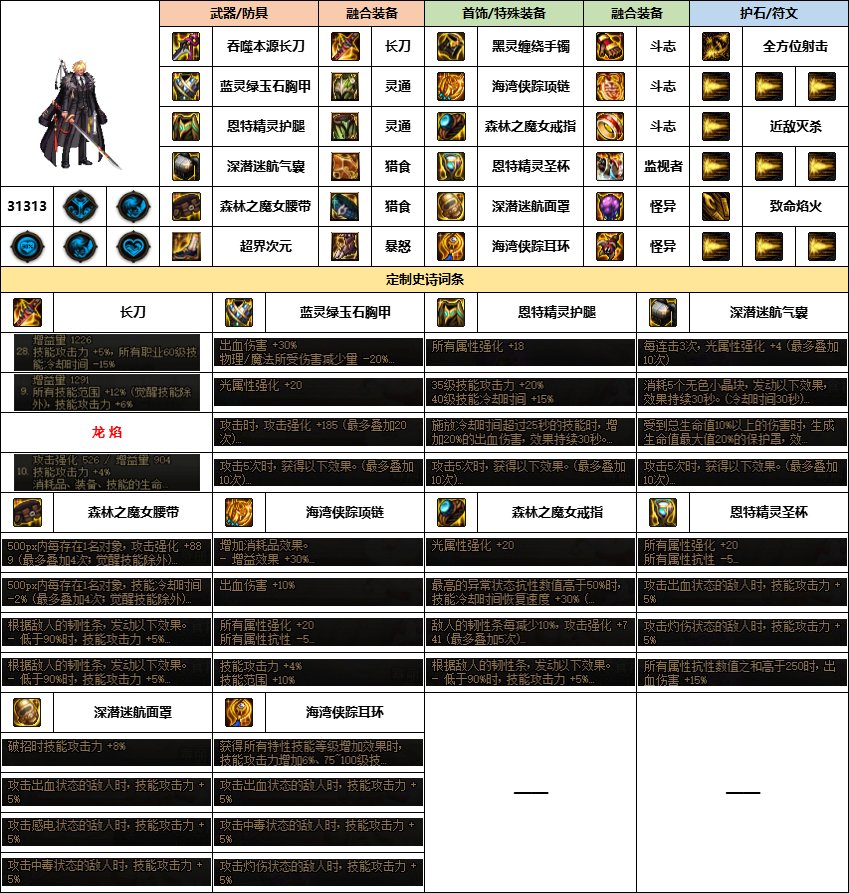 【汇总系列】《幽暗岛》韩服“枪剑士”前3名配装信息【24年-第一季】3