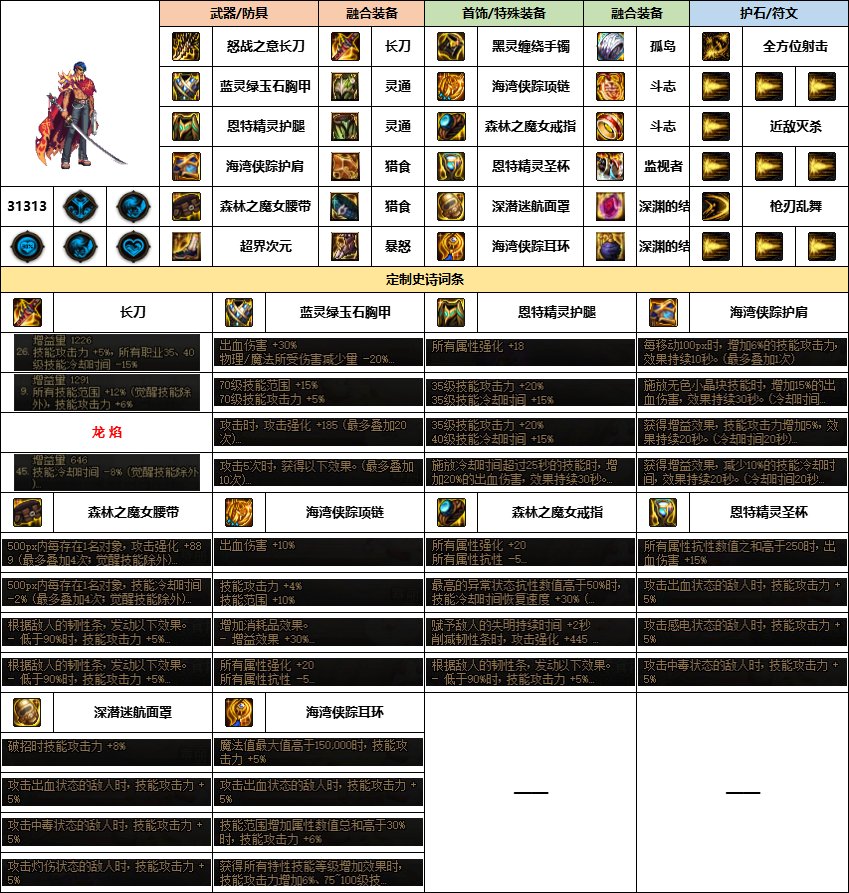 【汇总系列】《幽暗岛》韩服“枪剑士”前3名配装信息【24年-第一季】4