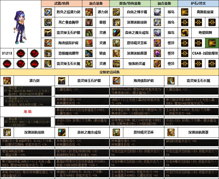 【汇总系列】《幽暗岛》韩服“枪剑士”前3名配装信息【24年-第一季】11