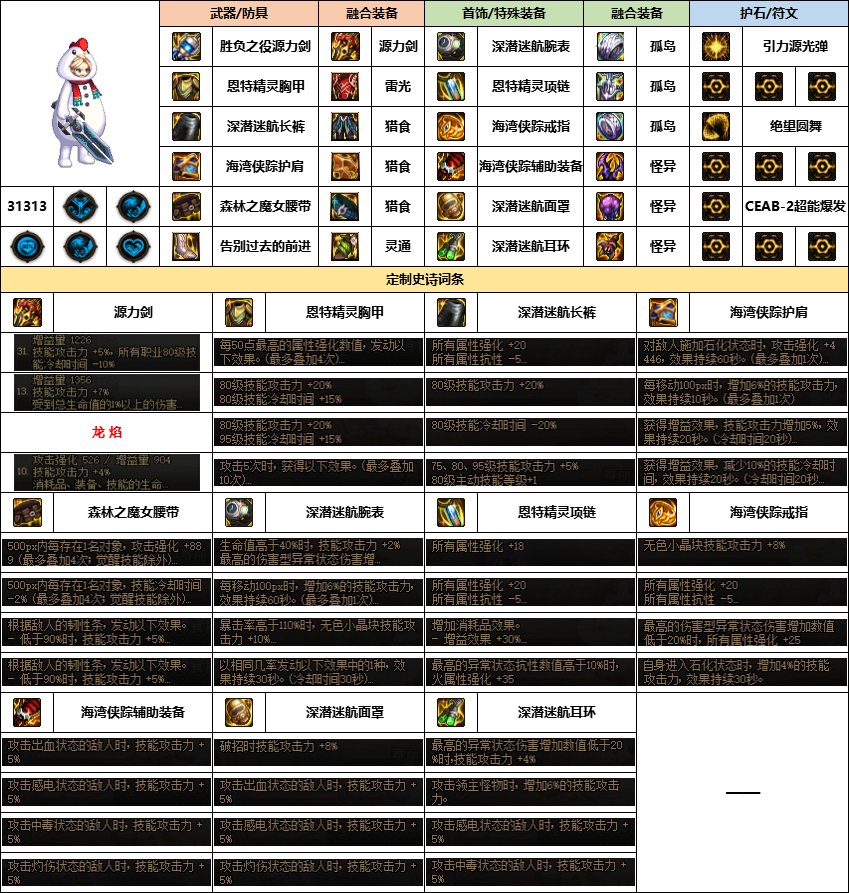 【汇总系列】《幽暗岛》韩服“枪剑士”前3名配装信息【24年-第一季】13