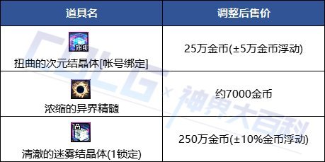 【每日话题】洗衣粉1