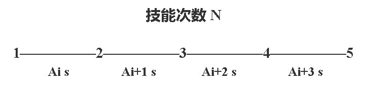 最近老有群友问打了几次的技能该叠几次灵通，我们不妨来看一下1