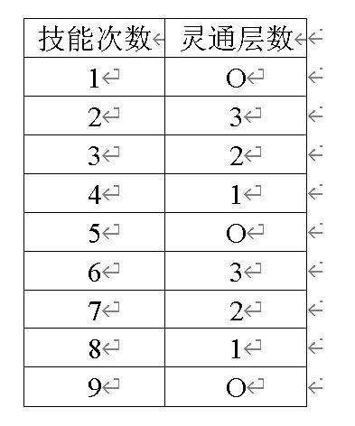 最近老有群友问打了几次的技能该叠几次灵通，我们不妨来看一下5