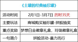 【攻略：0201活动攻略】新春签到赢锁1晶体，2024代币券&大百变上线即领27