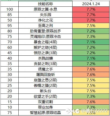 【攻略：职业改版】国服0321版本职业重做高玩访谈-除恶者3