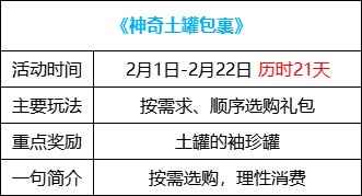 【攻略：0201活动攻略】新春签到赢锁1晶体，2024代币券&大百变上线即领22