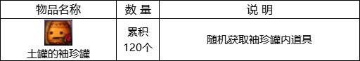 【攻略：0201活动攻略】新春签到赢锁1晶体，2024代币券&大百变上线即领26