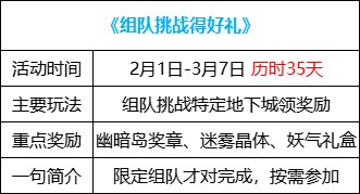 【攻略：0201活动攻略】新春签到赢锁1晶体，2024代币券&大百变上线即领14