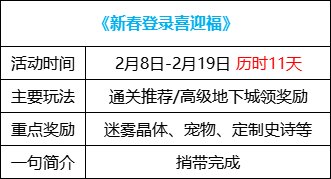【攻略：0201活动攻略】新春签到赢锁1晶体，2024代币券&大百变上线即领18