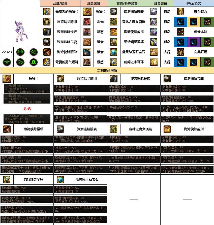 【汇总系列】《幽暗岛》韩服“弓箭手/外传”前3名配装信息【24年-第一季】3