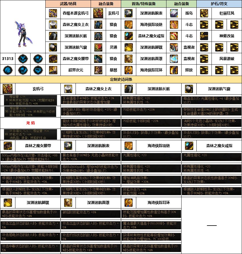 【汇总系列】《幽暗岛》韩服“弓箭手/外传”前3名配装信息【24年-第一季】5