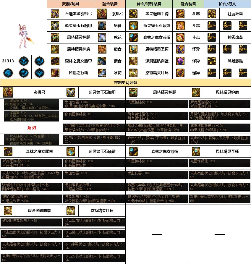 【汇总系列】《幽暗岛》韩服“弓箭手/外传”前3名配装信息【24年-第一季】7