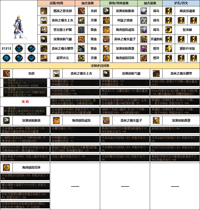 【汇总系列】《幽暗岛》韩服“弓箭手/外传”前3名配装信息【24年-第一季】8
