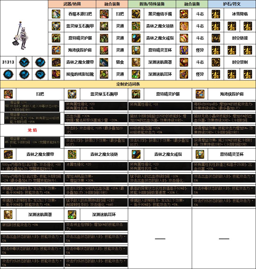 【汇总系列】《幽暗岛》韩服“弓箭手/外传”前3名配装信息【24年-第一季】11