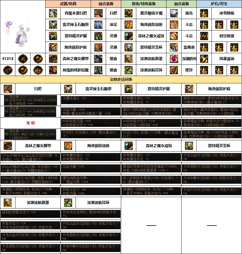 【汇总系列】《幽暗岛》韩服“弓箭手/外传”前3名配装信息【24年-第一季】12