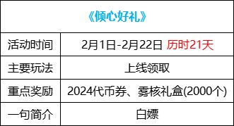 【攻略：0201活动攻略】新春签到赢锁1晶体，2024代币券&大百变上线即领10