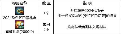 【攻略：0201活动攻略】新春签到赢锁1晶体，2024代币券&大百变上线即领13