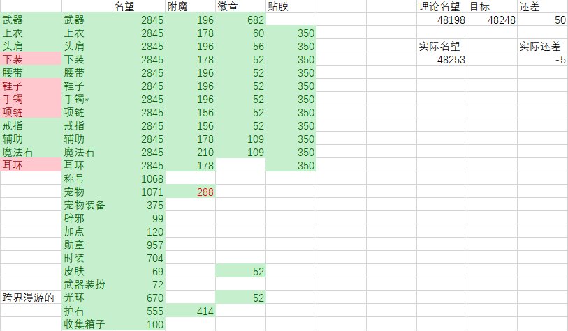 神界最后一个罩子龙（最后一舞留念）5