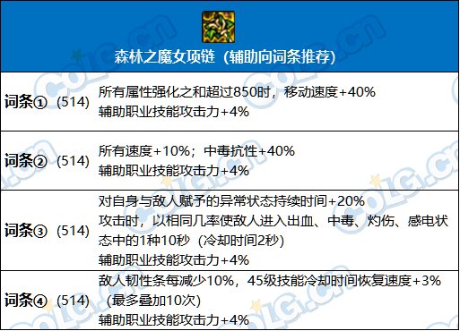 【攻略：百变怪百科】大百变不知道该怎么选？大百变使用指南帮你忙(辅助职业）2