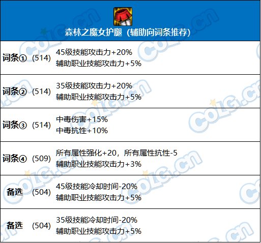 【攻略：百变怪百科】大百变不知道该怎么选？大百变使用指南帮你忙(辅助职业）5