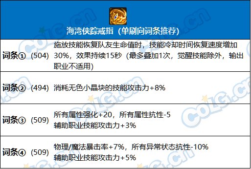 【攻略：百变怪百科】大百变不知道该怎么选？大百变使用指南帮你忙(辅助职业）7