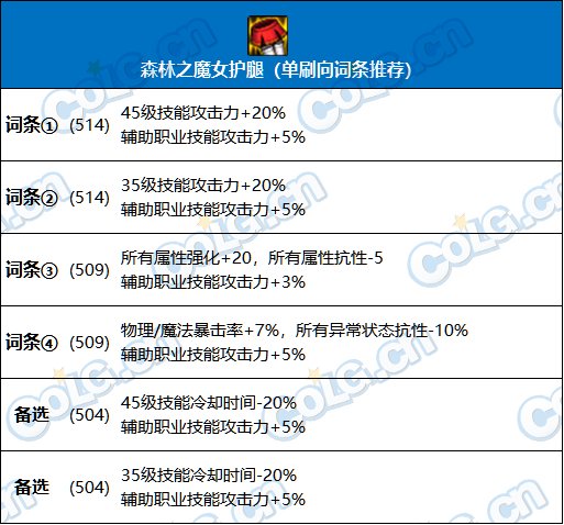 【攻略：百变怪百科】大百变不知道该怎么选？大百变使用指南帮你忙(辅助职业）8