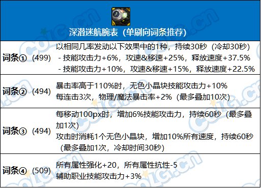 【攻略：百变怪百科】大百变不知道该怎么选？大百变使用指南帮你忙(辅助职业）9