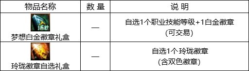 【攻略：0201活动攻略】新春签到赢锁1晶体，2024代币券&大百变上线即领29