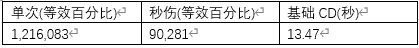 [黑夜学]45特化与均伤探讨（已写完）2