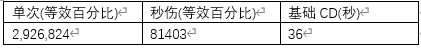 [黑夜学]45特化与均伤探讨（已写完）3