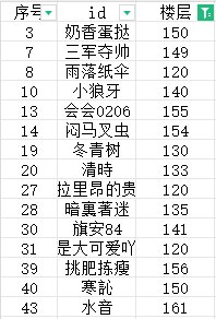 【1月勋章】月签到勋章来选择吧~1