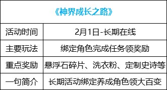 【攻略：0201活动攻略】新春签到赢锁1晶体，2024代币券&大百变上线即领3