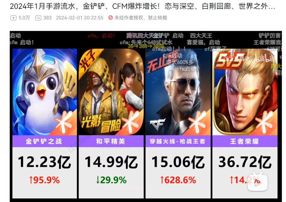 不负责任给坛友预测一下我们创新世纪手游在未来可能到达的地位1