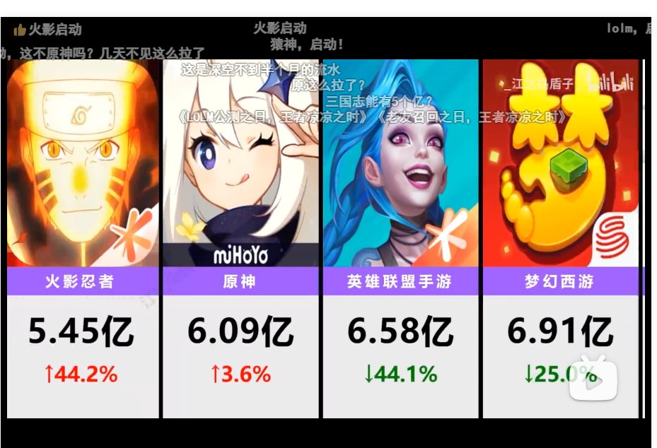 不负责任给坛友预测一下我们创新世纪手游在未来可能到达的地位3
