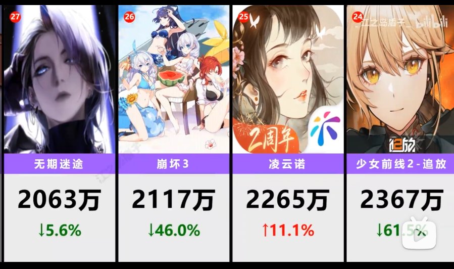 不负责任给坛友预测一下我们创新世纪手游在未来可能到达的地位7