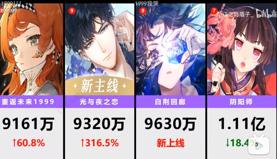 不负责任给坛友预测一下我们创新世纪手游在未来可能到达的地位9