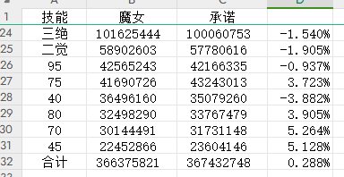 都说承诺伤害高 实际真不如魔女1