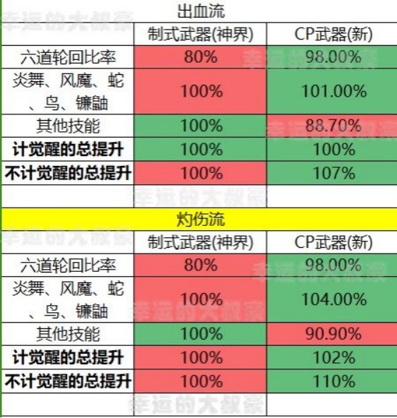 忍者《破冰流》项链/耳环的初步定论1