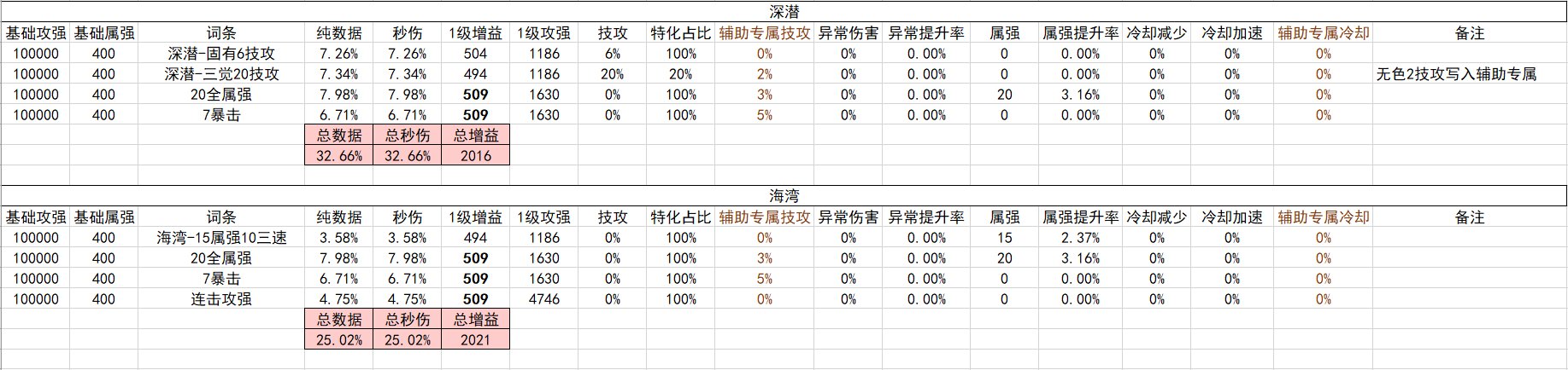 战斗奶视角的神界自定义（截止2024.02.05）3