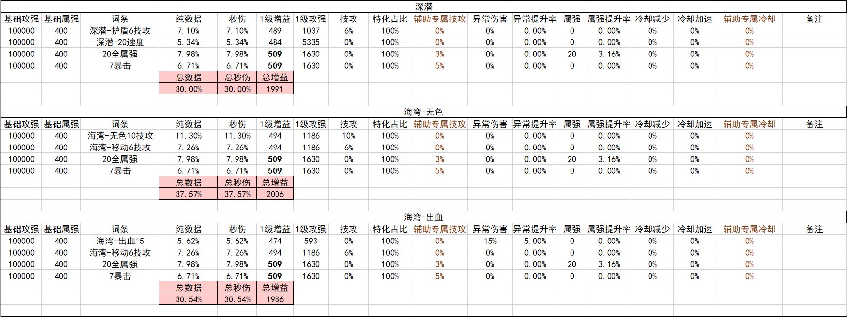 战斗奶视角的神界自定义（截止2024.02.05）6