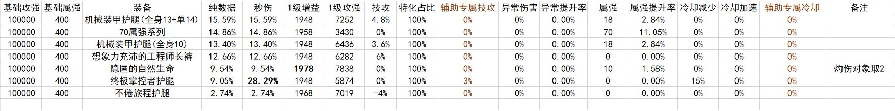 战斗奶视角的神界自定义(截止2024.02.05)7