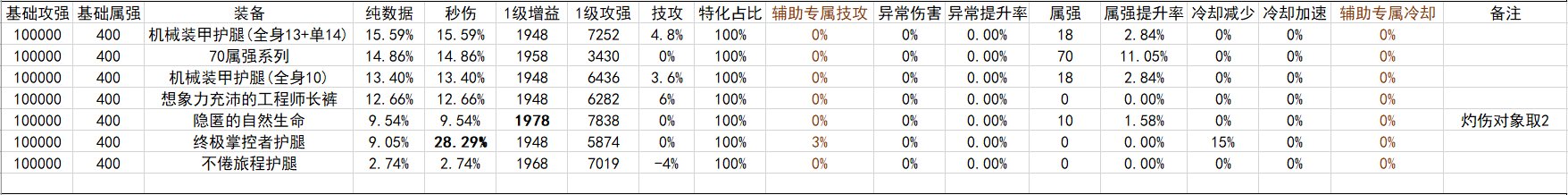 战斗奶视角的神界自定义（截止2024.02.05）7