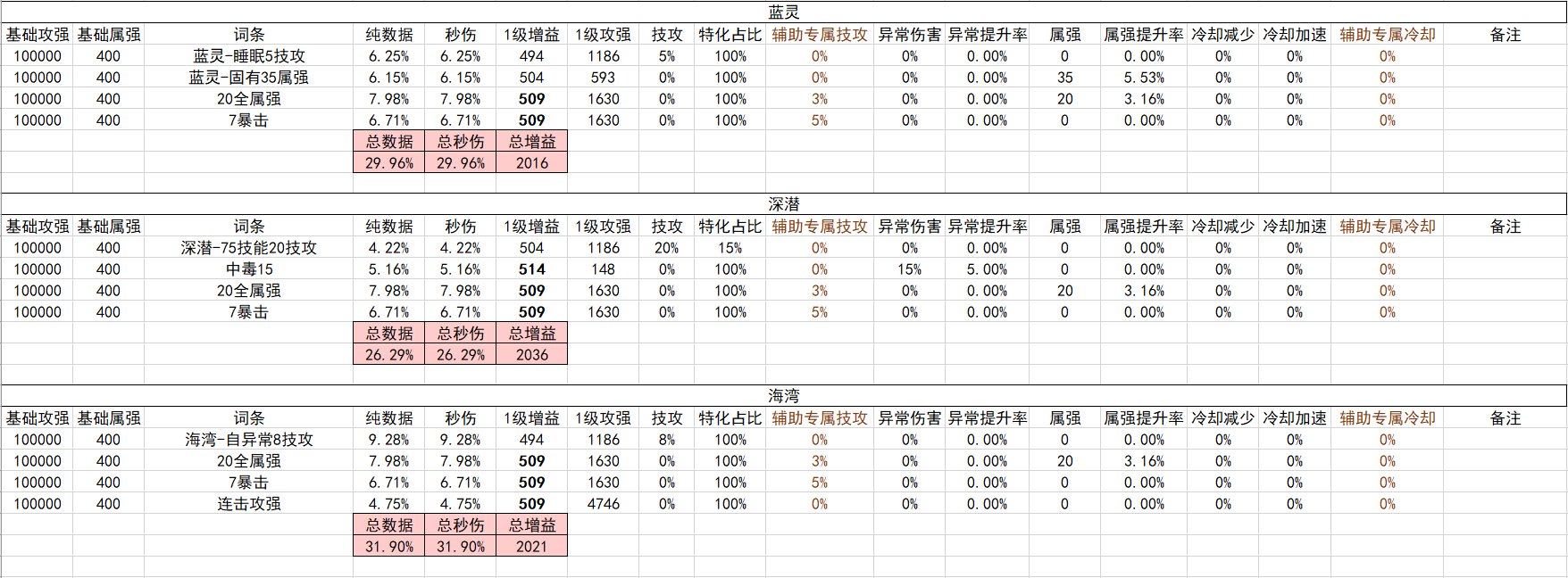 战斗奶视角的神界自定义（截止2024.02.05）9