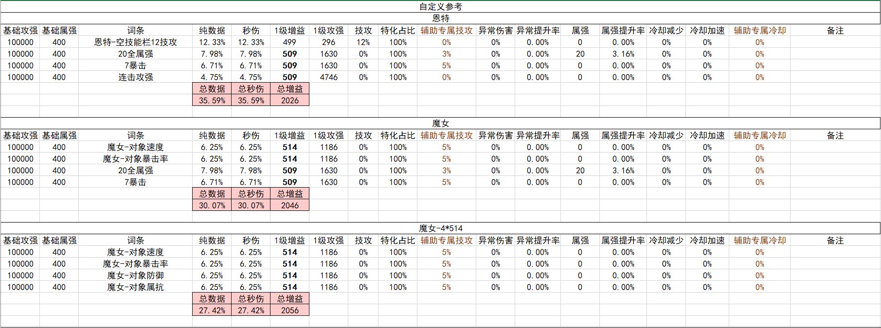 战斗奶视角的神界自定义(截止2024.02.05)11