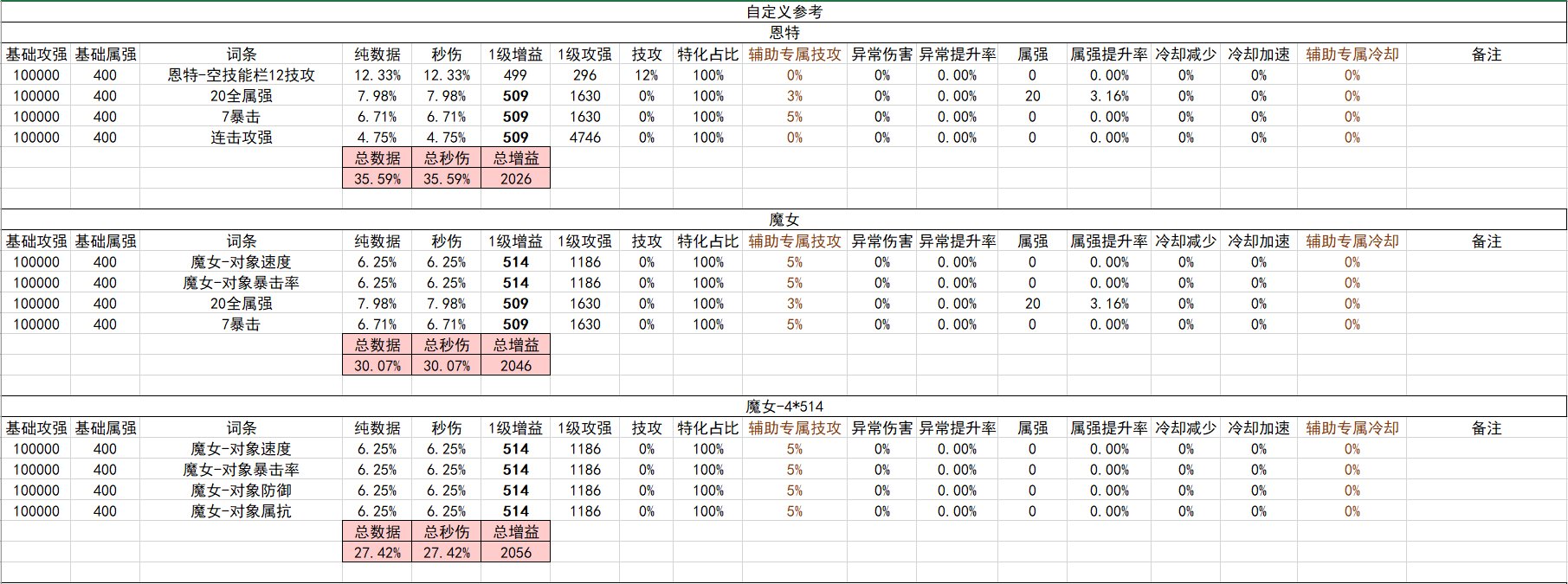 战斗奶视角的神界自定义（截止2024.02.05）11