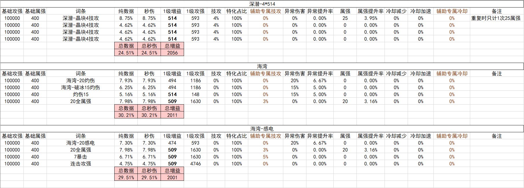 战斗奶视角的神界自定义（截止2024.02.05）13