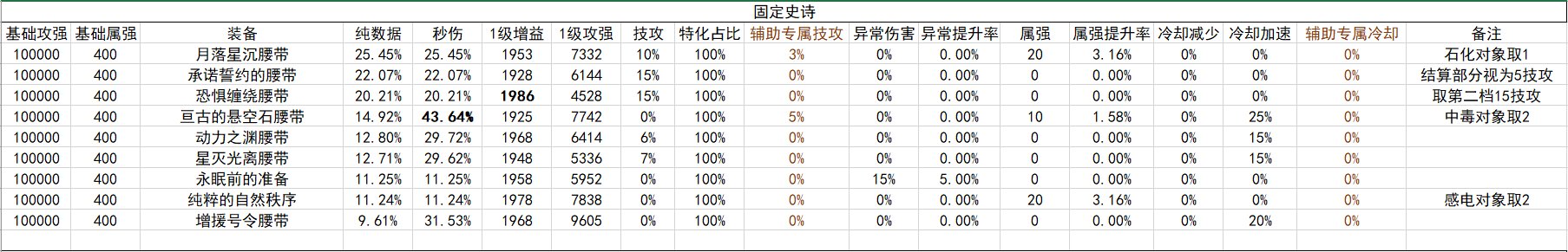 战斗奶视角的神界自定义(截止2024.02.05)15